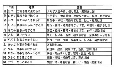 28宿 計算|暦の計算